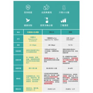 Electro-Sterilizer 家用次氯酸 NaClO 消毒噴霧電解水製造機 - 噴壺型